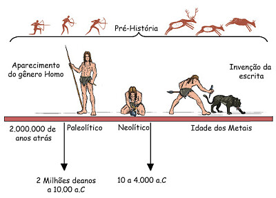 פאזל של Origem do Estado - Hist. 6º e7º