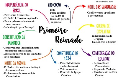 M.P. Primeiro Reinado