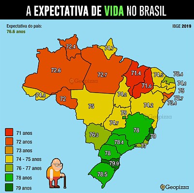A EXPECTATIVA DE VIDA NO BRASIL  EM 2019