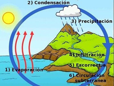 FORMACION DE NUBES