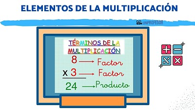 ¿CUÁLES SON LOS ELEMENTOS DE LA MULTIPLICACIÓN?