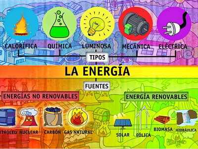 TIPOS DE ENERGIA jigsaw puzzle