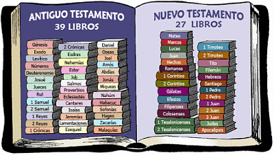 La biblia