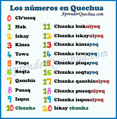 numeros en kichwa