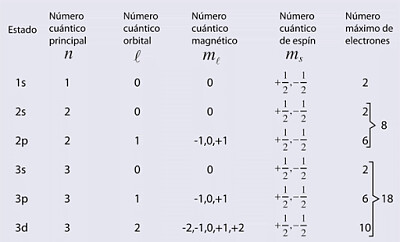 NUMERO CUANTICOS jigsaw puzzle