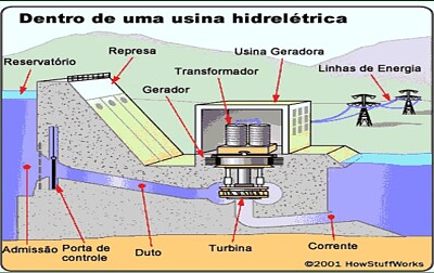 פאזל של Usina Hidrelétrica por dentro