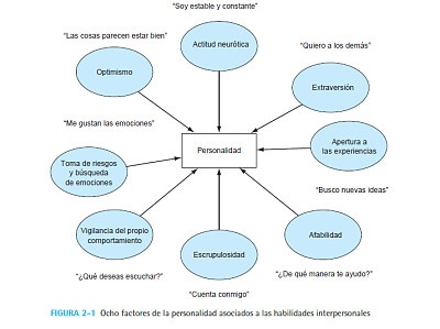 PERSONALIDAD