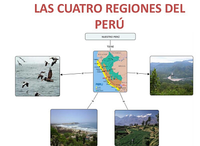 פאזל של Las 4 regiones del Perú