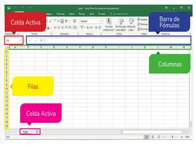 Partes del escritorio de excel