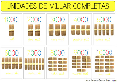 UNIDADES DE MIL O MILLAR jigsaw puzzle