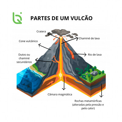 vulcão