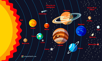 פאזל של sistema solar