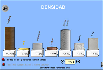 Masa y volumen