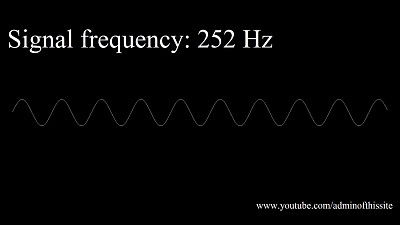 FRECUENCIA