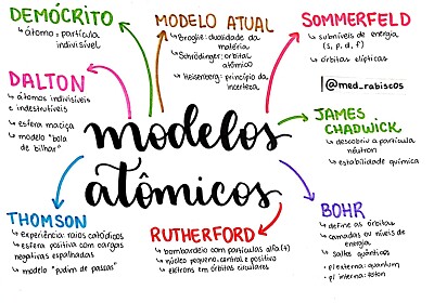 modelos atômicos