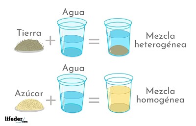 Arma el rompecabezas