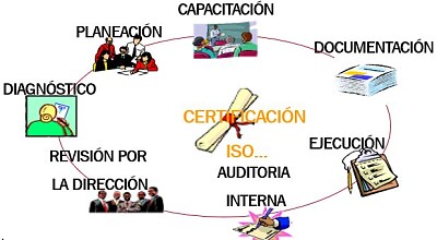 פאזל של Etapas implementación de un sistema de gestión