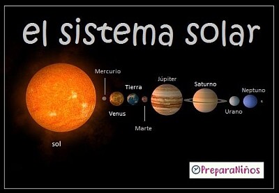 פאזל של El Sistema solar