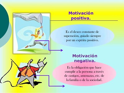 Tipos de Motivación jigsaw puzzle