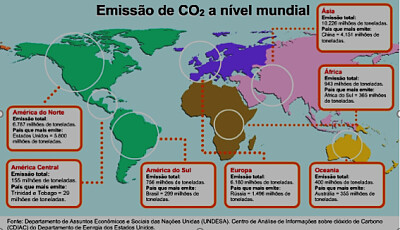 Emissão de CO2