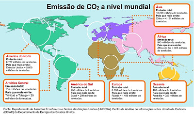 Emissão de CO2 jigsaw puzzle