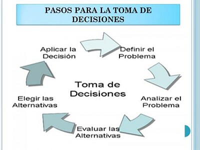 פאזל של toma de decisiones