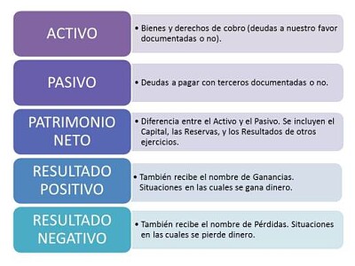 Realizar el siguiente rompecabezas