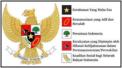 Garuda Pancasila