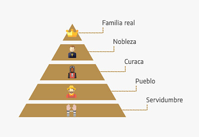 Sociales