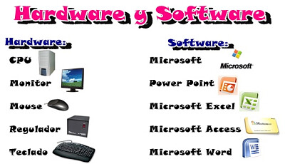 פאזל של hardware y software