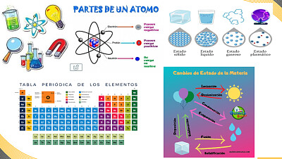 Collage del Producto competencial