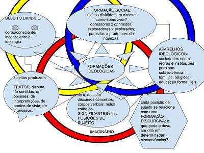 estrutura da AD funcionamento discursivo