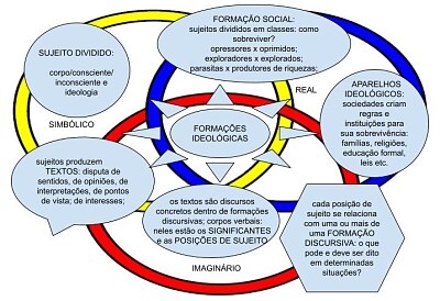 פאזל של o funcionamento discursivo