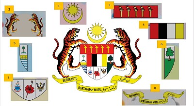 Jata Negara   Lambang