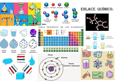 Collage del Producto Competencial.