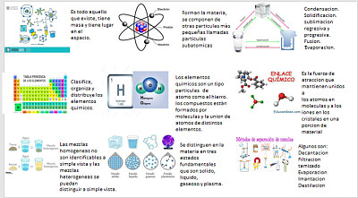 פאזל של Producto Competencial de Química