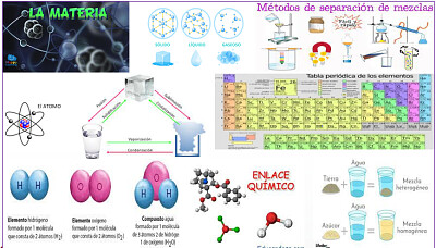 COLLAGE DEL PRODUCTO COMPETENCIAL