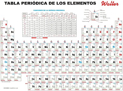 Tabla periodica