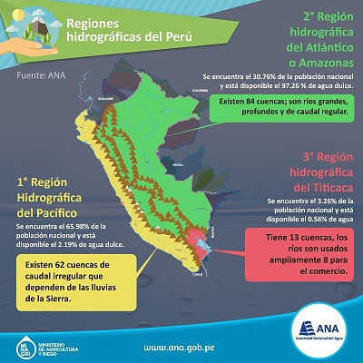 cuencas hidrográficas del Perú