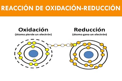 Reducción-Oxidación