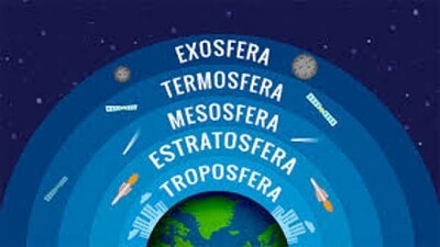 Arma el Rompecabezas de las capas de la atmósfera