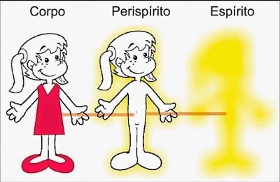 Espirito-Perispírito