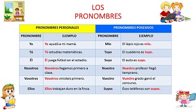 פאזל של Los pronombres