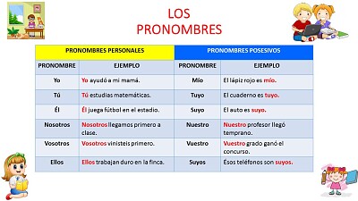 Los pronombres