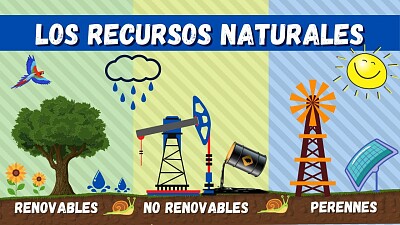 פאזל של Recursos Naturales.