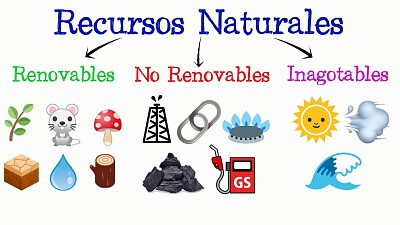 פאזל של Los Recursos Naturales.