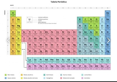 Tabela Periódica Atual