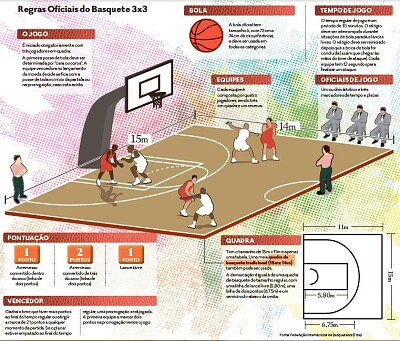 Basquete 3x3 jigsaw puzzle