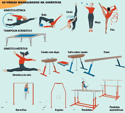 Ginástica Artística