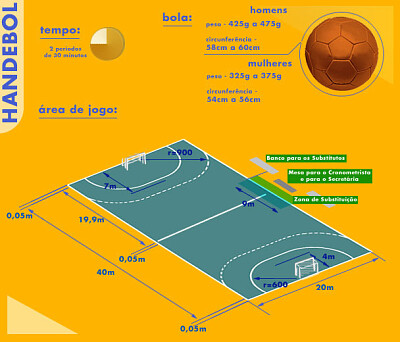 Handebol jigsaw puzzle